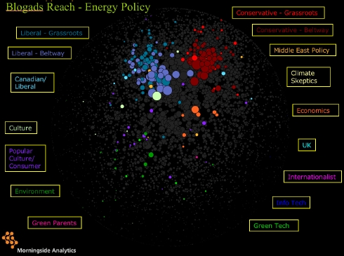 Energy-blogads