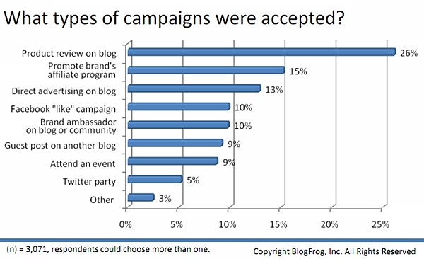 women-bloggers